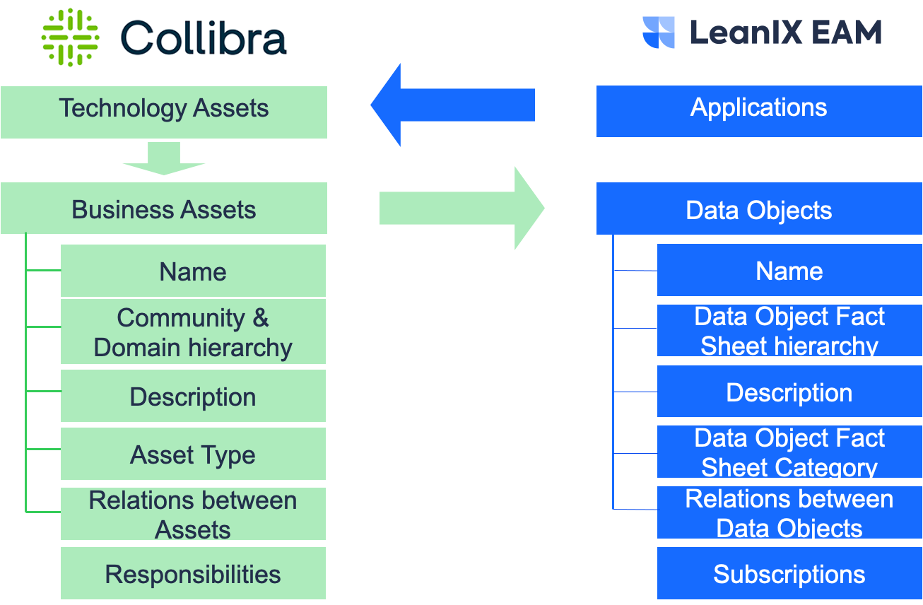Collibra Sync Multiple Worksheet In Dashboard